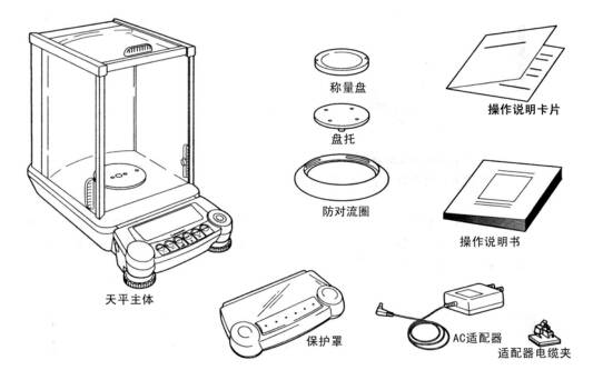 防風罩是高精度分析天平必不可少的配件(圖1)