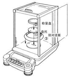 微量天平的使用及維護(圖1)