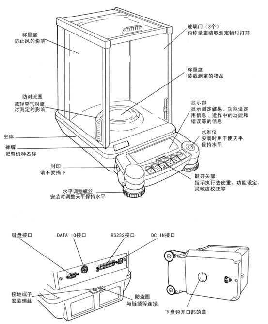 電子天平的校驗與質量控制的關系(圖1)