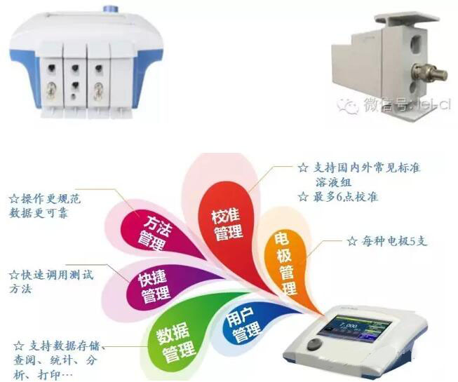 上海雷磁新品DZS-708L型多參數水質分析儀產品說明介紹(圖2)