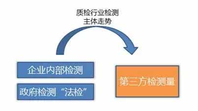 國內(nèi)已有第三方檢測機構(gòu)正式投入使用(圖1)