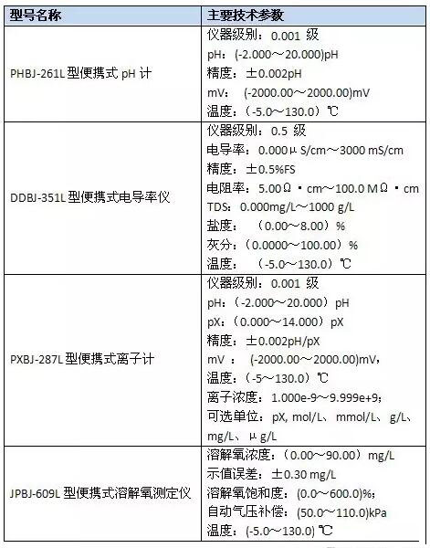 上海儀電雷磁新品周推出便攜式電化學產品功能強勁(圖3)