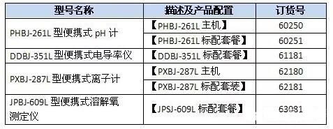 上海儀電雷磁新品周推出便攜式電化學產品功能強勁(圖4)