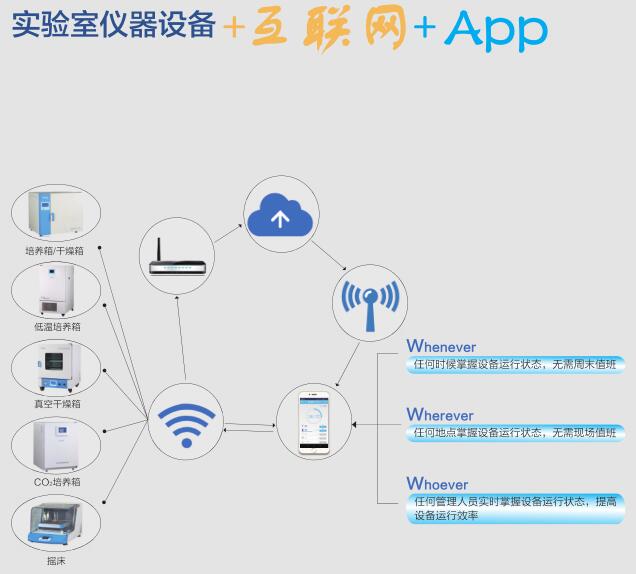 關于上海一恒being品牌及其干燥箱系列產品的相關介紹(圖2)