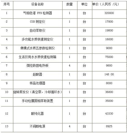 東華理工大學采購儀器設備的相關報道(圖1)