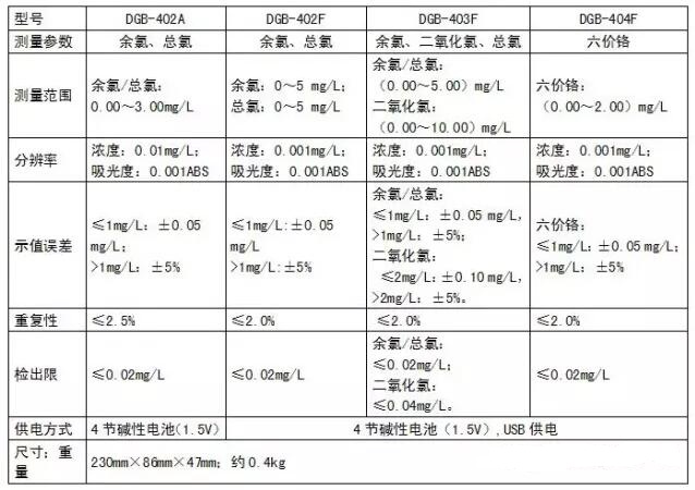 上海雷磁多參數水質分析儀新品周產品介紹(圖7)