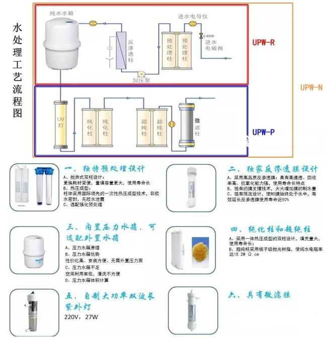 關于上海雷磁純水器系列產品新品周的介紹(圖2)