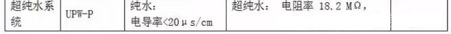 關于上海雷磁純水器系列產品新品周的介紹(圖4)