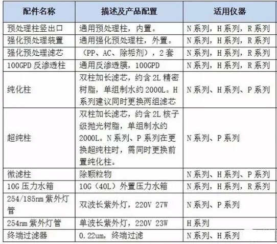 關于上海雷磁純水器系列產品新品周的介紹(圖7)