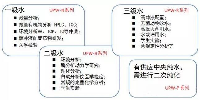 關于上海雷磁純水器系列產品新品周的介紹(圖5)