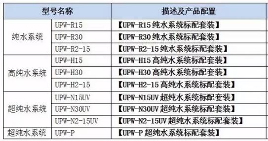 關于上海雷磁純水器系列產品新品周的介紹(圖6)