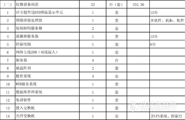 農業部批復5個實驗室建設項目 一大波儀器采購機會來襲(圖1)