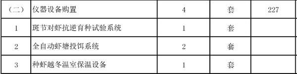 農業部批復5個實驗室建設項目 一大波儀器采購機會來襲(圖4)