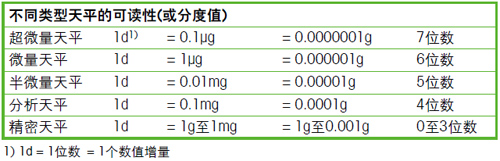 微量天平的技術(shù)術(shù)語有哪些(圖1)