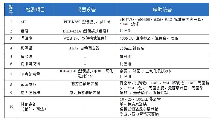 農(nóng)村飲用水安全水質(zhì)檢測(cè)項(xiàng)目和儀器有哪些(圖7)