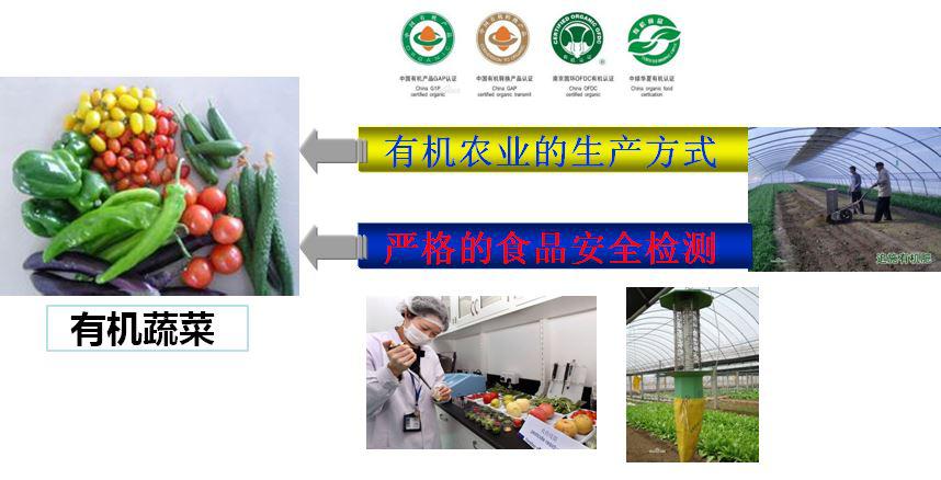 衡天力提供農場食品安全檢測成套儀器解決方案(圖1)