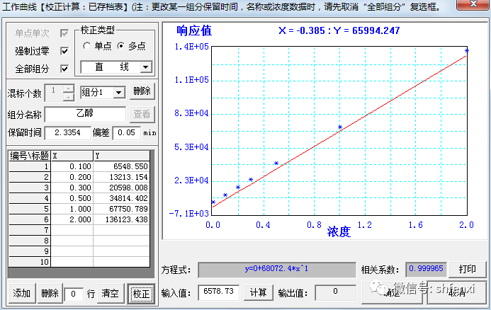 上海儀電分析乙醇消毒劑中乙醇含量檢測(cè)方案(圖4)