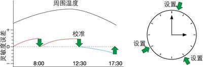 島津電子托盤天平UW/UX系列產品介紹(圖48)