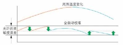 島津電子托盤天平UW/UX系列產品介紹(圖47)