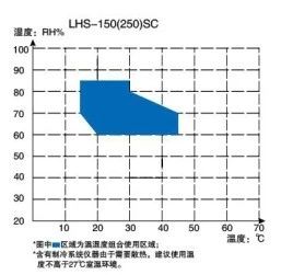 上海一恒恒溫恒濕箱-簡易型產(chǎn)品介紹(圖5)