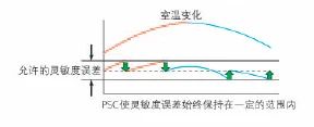 島津分析天平AUW/AUX/AUY系列產品介紹(圖47)