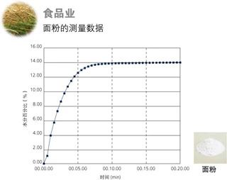 島津電子式水分儀MOC63u產(chǎn)品介紹(圖12)