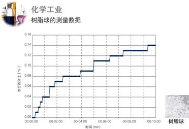 島津電子式水分儀MOC63u產(chǎn)品介紹(圖13)