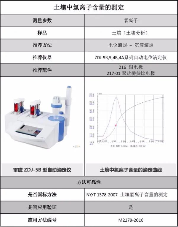 土壤中氯離子含量如何測定(圖2)