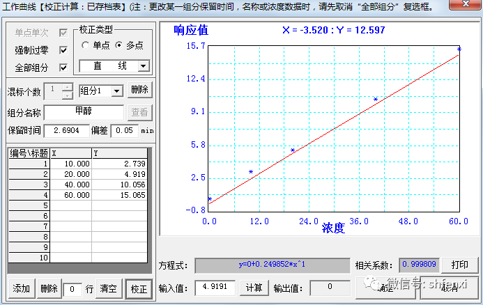 【儀電分析】工業(yè)級甘油中甲醇含量的測定?-頂空氣相色譜法(圖4)