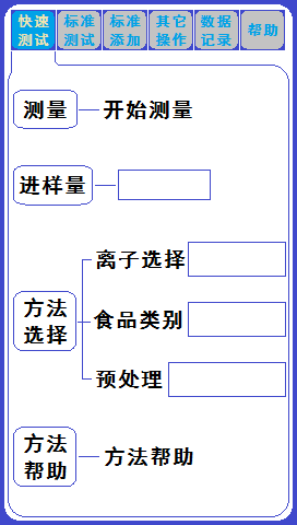 便攜式重金屬離子分析儀在糧食重金屬檢測(cè)中的應(yīng)用(圖6)