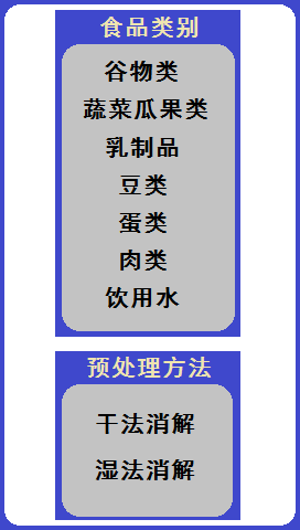 便攜式重金屬離子分析儀在糧食重金屬檢測(cè)中的應(yīng)用(圖8)