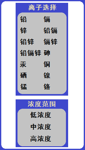 便攜式重金屬離子分析儀在糧食重金屬檢測(cè)中的應(yīng)用(圖7)