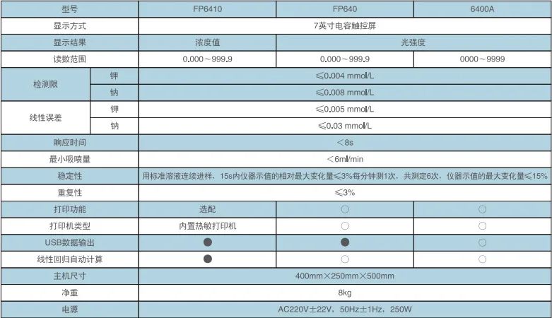 【儀電分析】FP系列火焰分光光度計產品介紹(圖2)