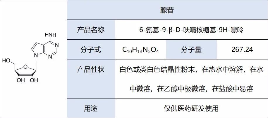 滴定儀在2020年版《中國藥典》的應(yīng)用—腺苷含量的測定(圖3)