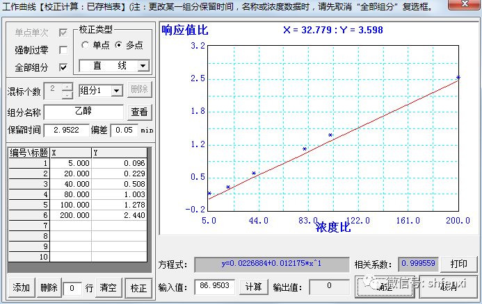 【儀電分析】血液中酒精含量的分析-頂空氣相色譜法(圖10)