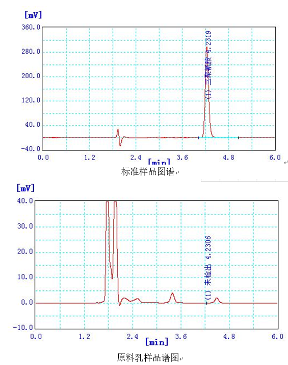 原料乳中三聚氰胺快速檢測(cè)應(yīng)用方案(圖1)