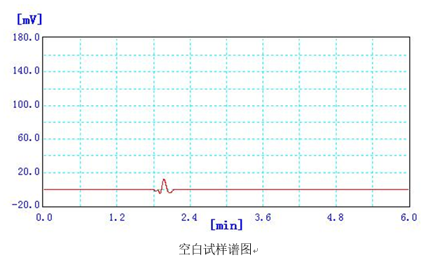 原料乳中三聚氰胺快速檢測(cè)應(yīng)用方案(圖2)