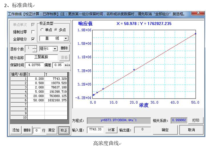 原料乳中三聚氰胺快速檢測(cè)應(yīng)用方案(圖4)