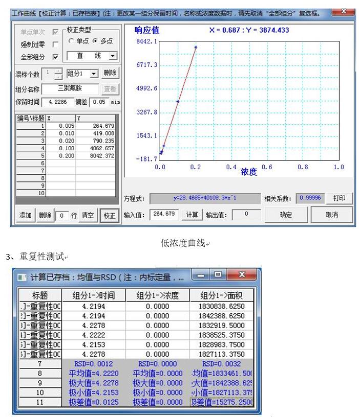 原料乳中三聚氰胺快速檢測(cè)應(yīng)用方案(圖5)