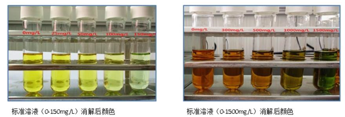 DGB-480型多參數(shù)水質(zhì)分析儀在COD測(cè)定中的應(yīng)用方案(圖1)