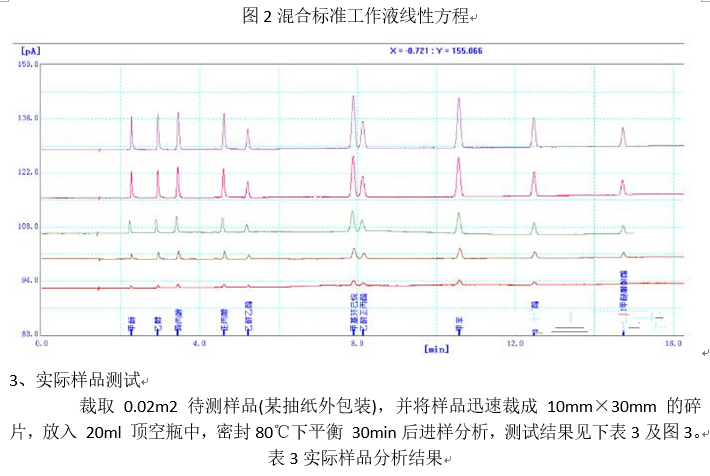 塑料包裝材料溶劑殘留檢測應(yīng)用方案(圖3)