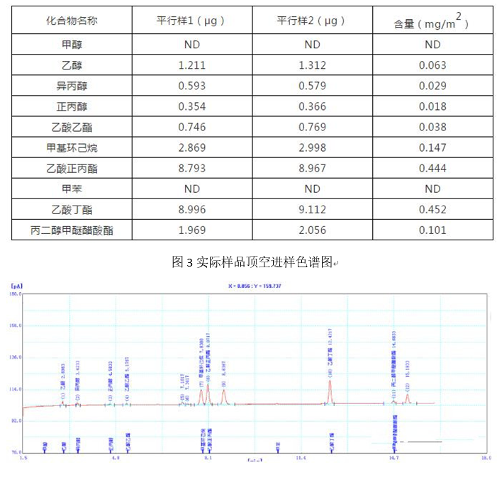 塑料包裝材料溶劑殘留檢測應(yīng)用方案(圖4)