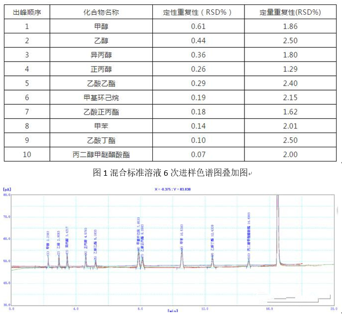 塑料包裝材料溶劑殘留檢測應(yīng)用方案(圖1)