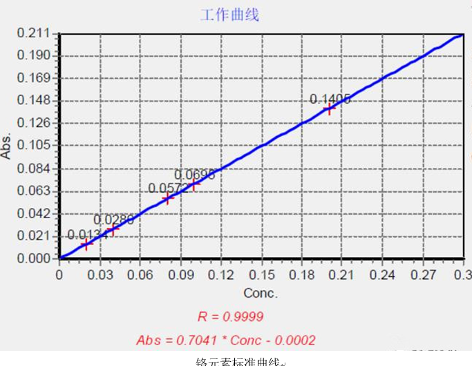 一次性醫療器具重金屬含量測定應用方案(圖3)