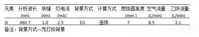 牙膏鍶含量測定應用方案(圖1)