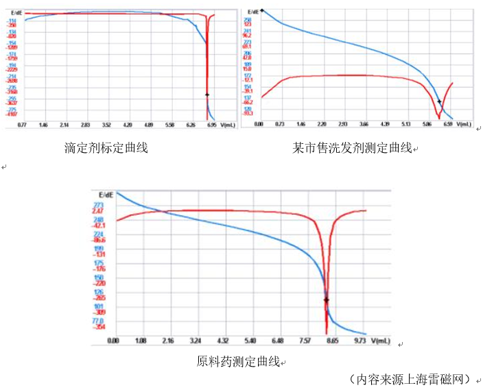 洗發水中去屑劑吡硫翁鋅含量檢測應用方案(圖1)