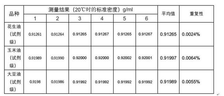 自動(dòng)密度儀在植物油密度檢測(cè)方面的應(yīng)用方案(圖2)