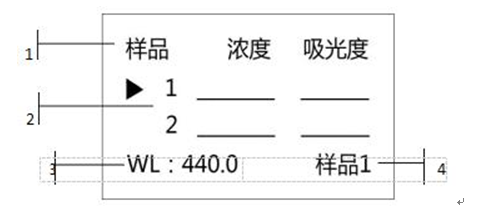 759S紫外可見分光光度計(jì)定量檢測(cè)模式，為您整理好了！(圖2)