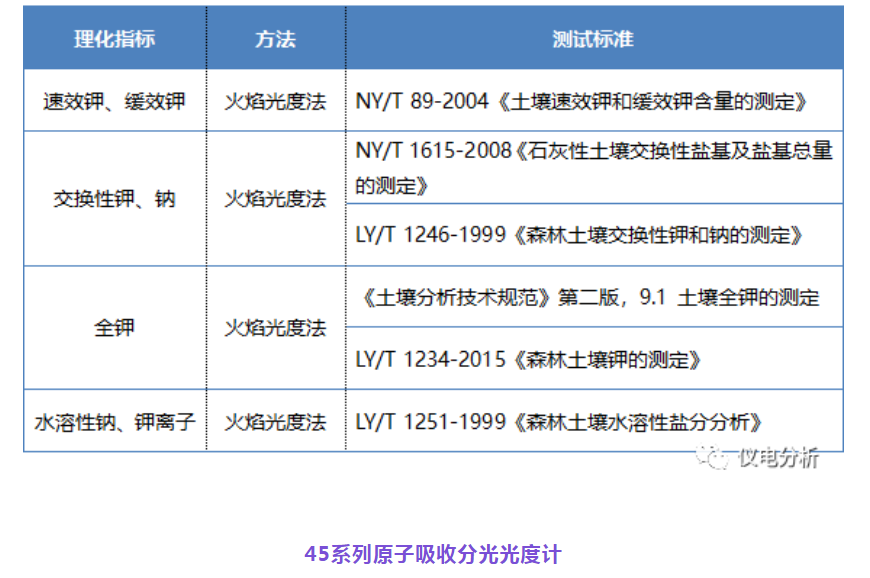 【儀電分析】聚焦“土壤三普”，土壤檢測(cè)解決方案(圖3)