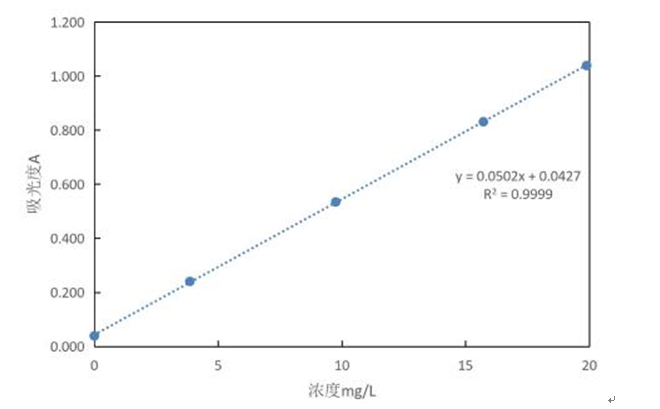 水中鉬含量測定應用方案(圖2)